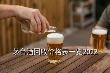 茅臺(tái)酒回收價(jià)格表一覽2022