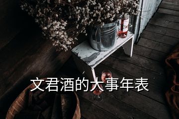 文君酒的大事年表