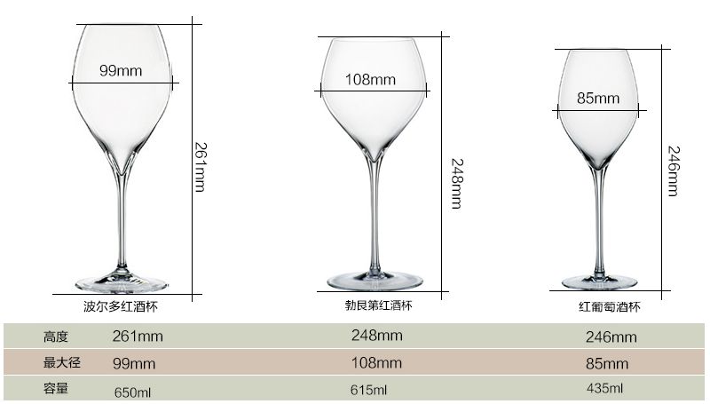 喝紅酒的紅酒杯有些什么型號(hào)？