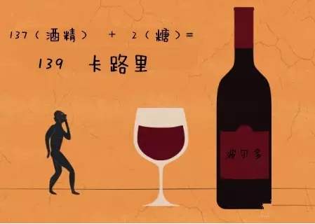 紅酒熱量高不高？什么紅酒度數(shù)比較低？