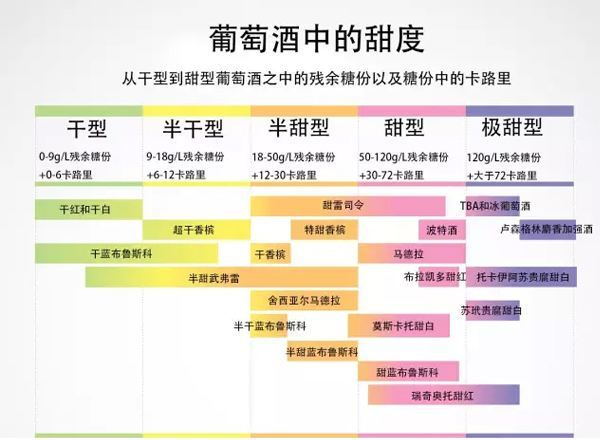 怎樣看葡萄酒的甜度？影響葡萄酒甜度判斷的因素