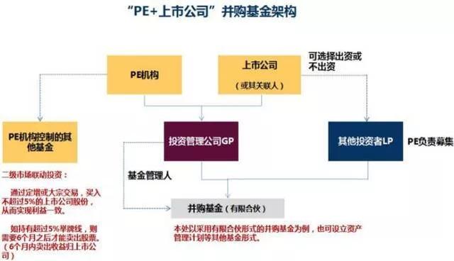 江蘇今世緣酒業(yè)股份有限公司發(fā)布公告稱，公司董事會決定推進景芝項目