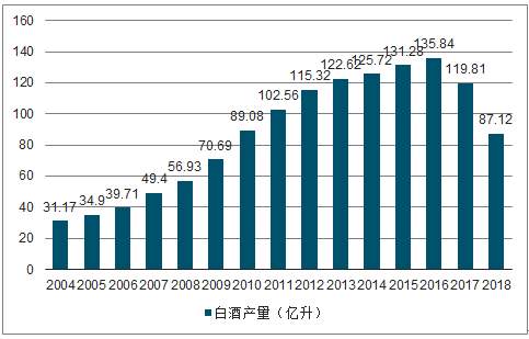 1-11月四川白酒產(chǎn)量326萬千升，同比增長5.3%