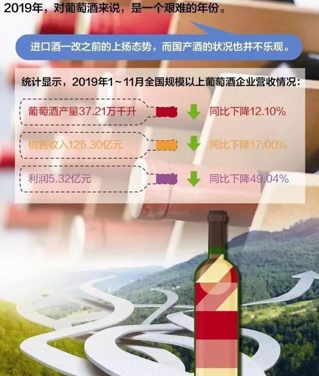 2020年國產(chǎn)葡萄酒的市場發(fā)展辦法：跨界聯(lián)合、跨區(qū)搞事、跨國聯(lián)姻