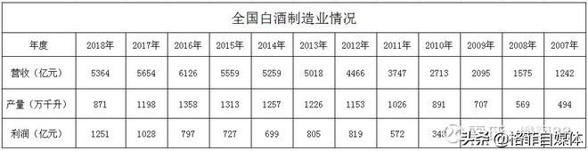 洋河股份：營(yíng)銷人員是茅臺(tái)的6倍，管理層戰(zhàn)略是否有誤，深度分析