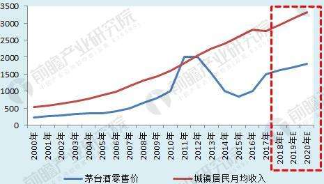 中國(guó)醬香型白酒發(fā)展的五大趨勢(shì)：引領(lǐng)醬香酒品牌集群加快步伐、突飛猛進(jìn)