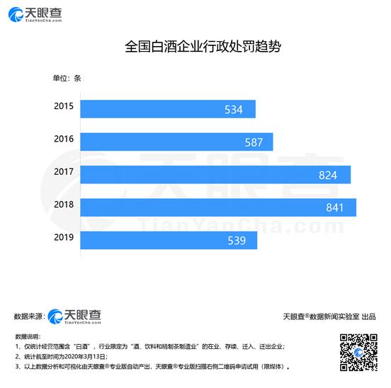 聚焦315：白酒企業(yè)質(zhì)量、商標假冒等問題突出