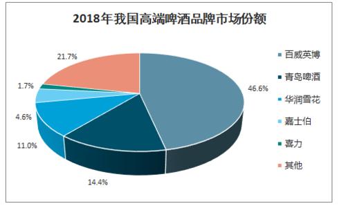 中國人均啤酒消費(fèi)量