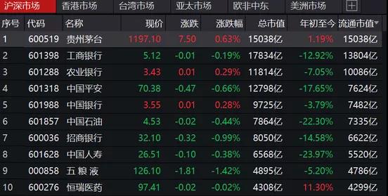 登頂全球！茅臺(tái)市值超可口可樂...