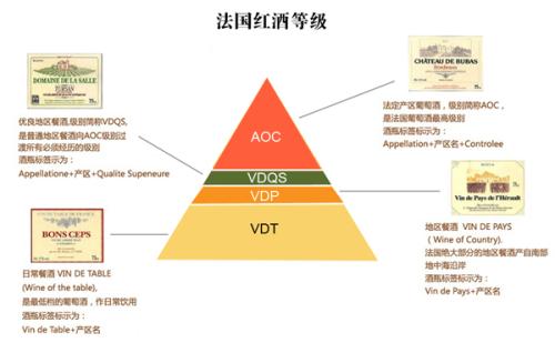 法國(guó)最新紅酒等級(jí)