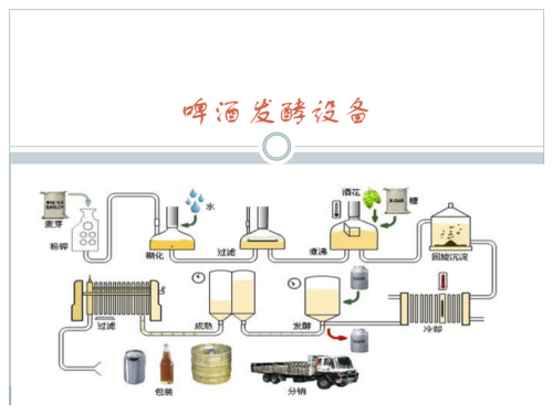 啤酒發(fā)酵時(shí)會(huì)產(chǎn)生哪些物質(zhì)