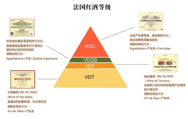 各國(guó)葡萄酒等級(jí)匯總