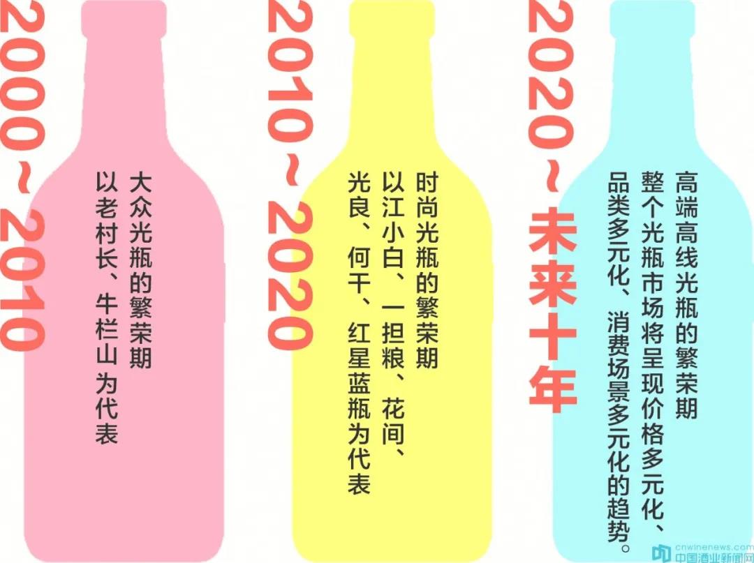 1200億的光瓶酒市場，這個價位將成為主流