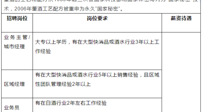 “百億董酒”提速升級(jí)！開啟超千人大招聘