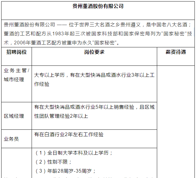 “百億董酒”提速升級！開啟超千人大招聘