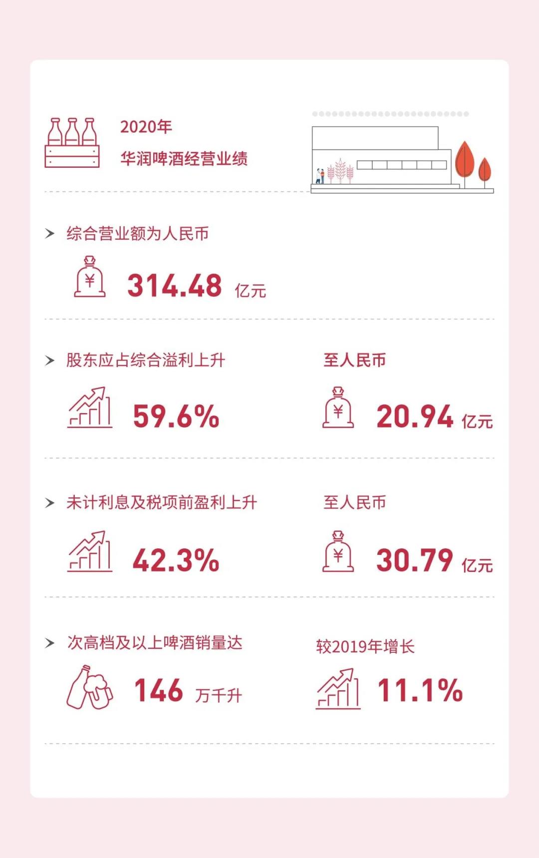 雪花履責(zé)成績單報告：創(chuàng)新與責(zé)任同行，踐行低碳發(fā)展