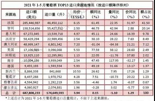 葡萄酒市場回暖，表現(xiàn)才剛剛開始！