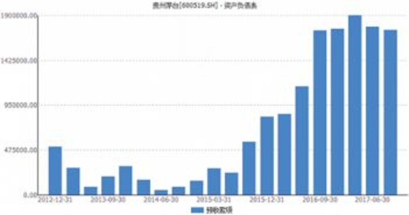 貴州茅臺(tái)酒股份有限公司上市時(shí)間(貴州茅臺(tái)股份有限公司什么時(shí)候上市)