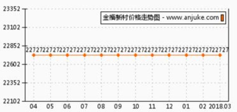 一品金福價(jià)格(金一品多少錢一條)