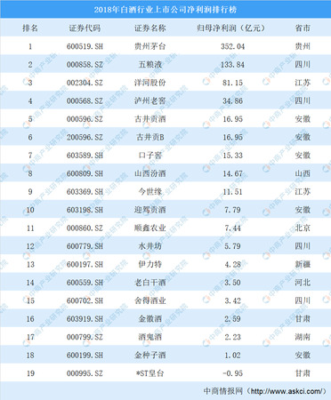 2016年白酒發(fā)展趨勢(白酒的發(fā)展趨勢)