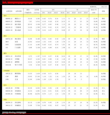 宜賓五糧液52度價格圣(宜賓五糧液52度價格圣酒)