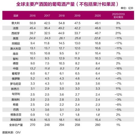 國(guó)家葡萄酒消耗(葡萄酒人均消耗最大的國(guó)家)