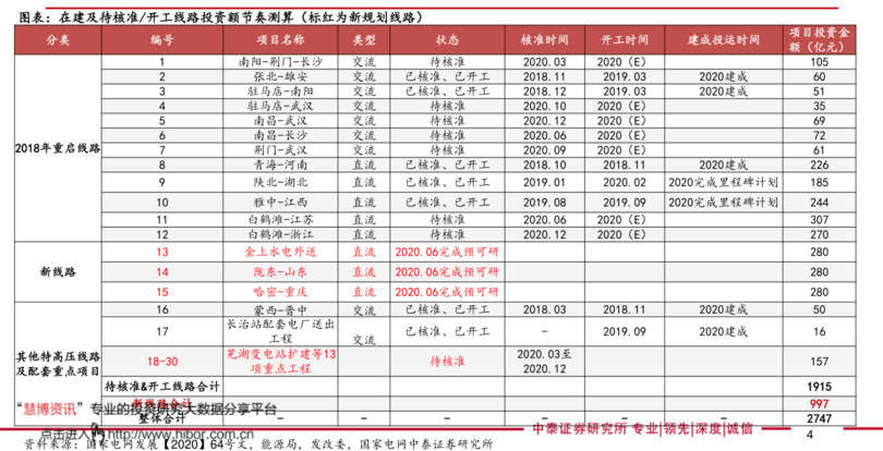 蓯陽全部?jī)r(jià)格表(蓯陽酒價(jià)目表)