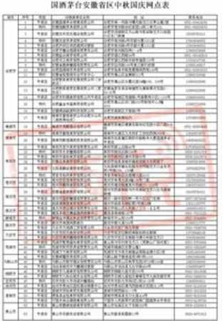 全國(guó)茅臺(tái)銷(xiāo)量省份排行(茅臺(tái)銷(xiāo)量各省排名)