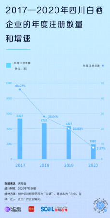 四川白酒產(chǎn)業(yè)介紹(四川產(chǎn)白酒的地方)