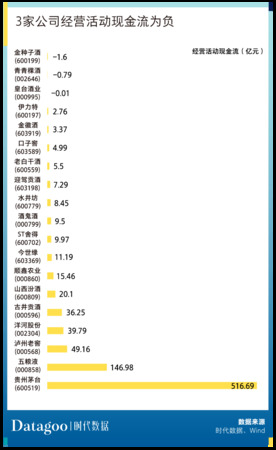 白酒公司存貨分析(存貨的財(cái)務(wù)分析)