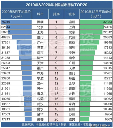 賴慧灃10年價(jià)格(深圳賴慧)