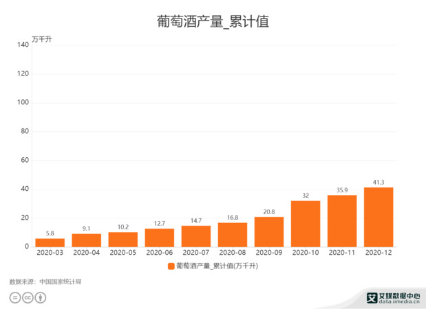 中國(guó)最大葡萄酒產(chǎn)量(中國(guó)葡萄酒產(chǎn)量排名)