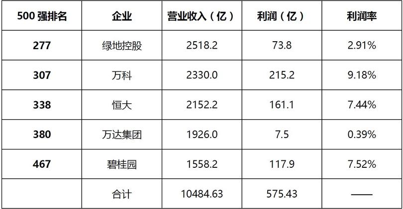 白酒行業(yè)周期性(白酒行業(yè)周期性)