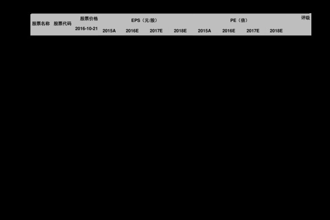 榆樹價(jià)格報(bào)表(榆樹價(jià)格表多少錢一方)