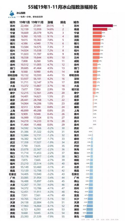 大師甄選55市場價格(文君大師甄選55價格)