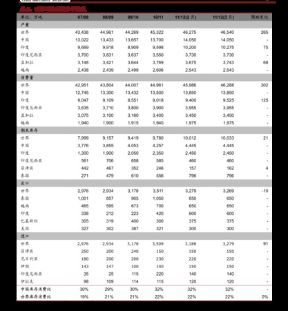 全種子系列價格表(種子酒所有系列價格表)