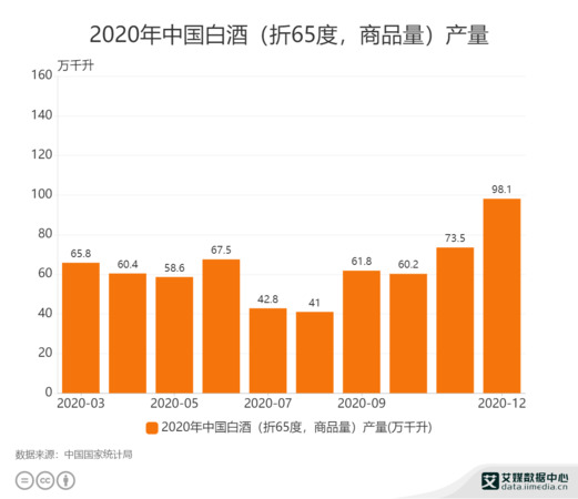 2016年我國白酒行業(yè)數據(2016年我國白酒行業(yè)數據)