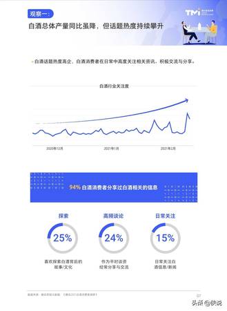 白酒銷售行業(yè)風險(白酒銷售風險及防范)