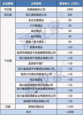 做酒都是要什么顏色好看嗎(顏色好看的調酒)