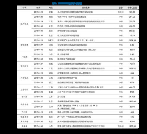 夢之藍夢六的價格是多少錢(夢之藍夢6的價格)