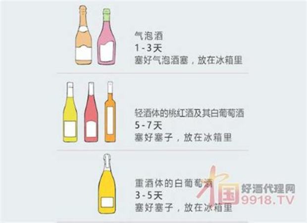 一瓶啤酒1000元,紅酒沒開瓶能放多久