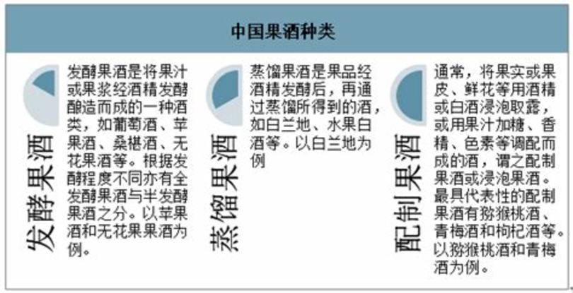 15~200元價位,200塊價位的酒喝什么