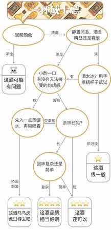 對葡萄酒的評價.doc,如何簡單評價葡萄酒