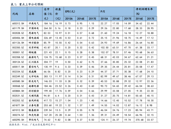 貴賓國花價(jià)格表和圖片(花貴賓圖片多少錢一只)