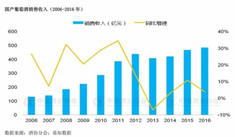 法國(guó)干紅葡萄酒等級(jí),葡萄酒平衡度怎么說(shuō)