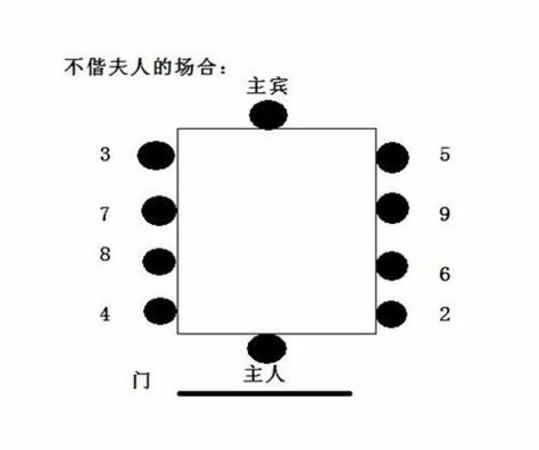 西方餐桌入座禮儀有哪些,西餐入座禮儀有哪些