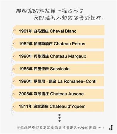 82年的葡萄酒為什么貴,為什么紅酒都是82年的