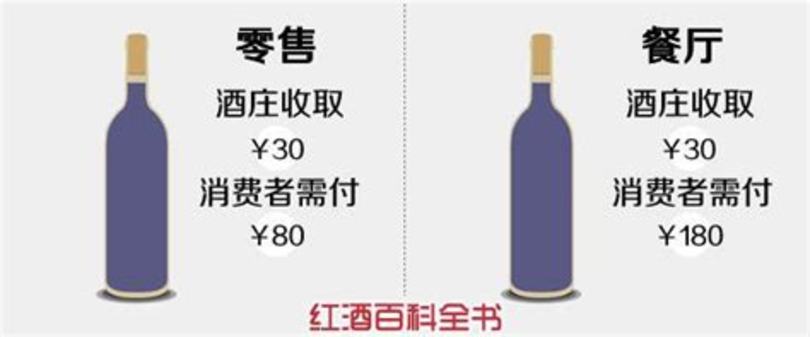 雷盛紅酒價(jià)格表,葡萄酒在超市銷售是什么價(jià)格表