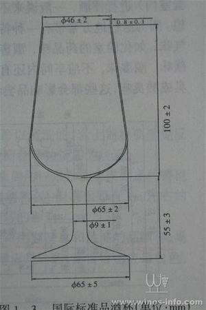 奔富紅酒有多少個系列酒,紅酒酒有多少種香味