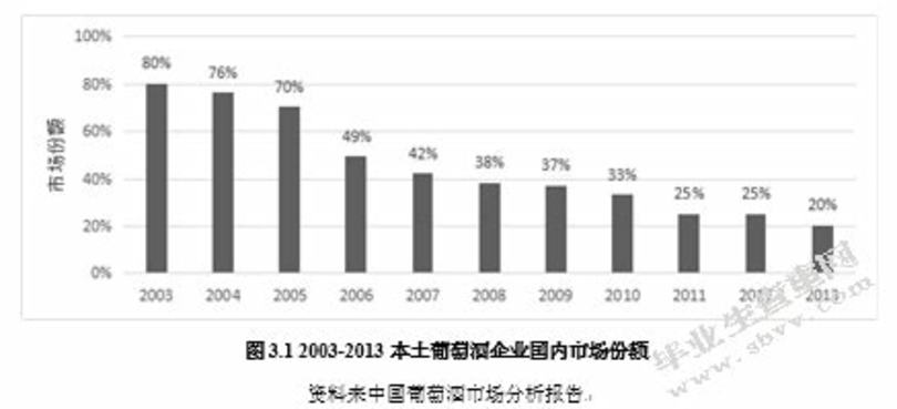 關于葡萄酒入門品鑒,葡萄酒從哪些方面了解